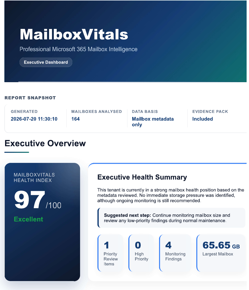 Anonymised demo report overview for a healthy Microsoft 365 tenant rated excellent